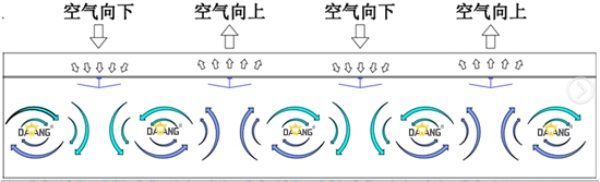 好色先生在线观看工业大风扇空气置换方案